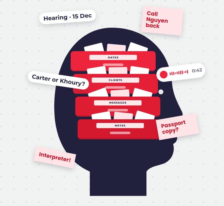 A lawyer's head drawn as an overstuffed filing cabinet, with notes spilling out: a hearing date, a client to call back, a name to check, a voice message, a passport copy and an interpreter reminder.